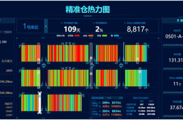數(shù)智案例【06】歐冶智慧倉庫，鋼鐵電商供應鏈數(shù)智化新實踐