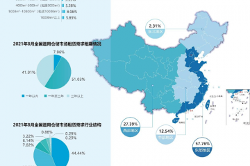 需求持續(xù)增長(zhǎng)！《2021年8月中國(guó)通用倉(cāng)儲(chǔ)市場(chǎng)動(dòng)態(tài)報(bào)告》發(fā)布