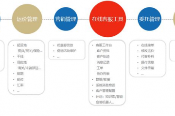 數智案例【14】運易通全鏈路智能化物流服務平臺