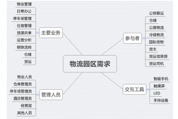 數智案例【15】西安鐵路物流公共信息平臺