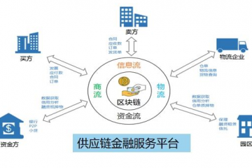 數智案例【17】寶象智慧供應鏈云平臺