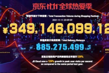 天貓5403億！京東3491億！一張圖看雙11最全交易額及物流數據