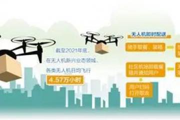 經(jīng)濟(jì)日報：無人機(jī)即時配送悄然而至