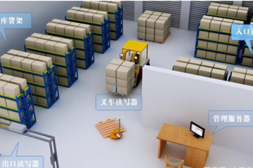 RFID技術在倉庫物流中系統的應用助力企業智慧轉型