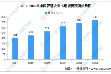 2022年中國智慧城市行業(yè)產(chǎn)業(yè)鏈上中下游市場剖析（附產(chǎn)業(yè)鏈全景圖）