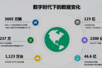 數據時代下 存儲行業正在發生怎樣的變革？