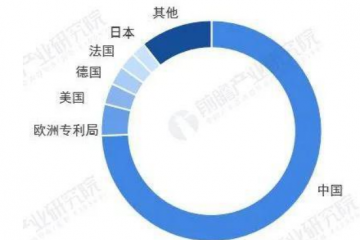2022年全球物流行業(yè)技術(shù)全景圖譜
