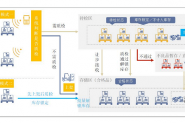 倉庫安全管理系統應用案例（wms倉儲產品管理軟件） 