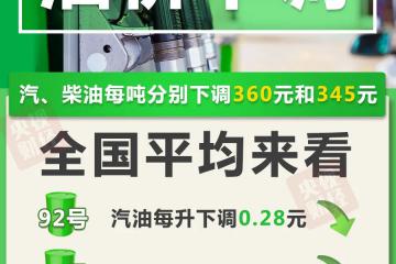今晚油價(jià)二連降，92號(hào)汽油重回8元時(shí)代