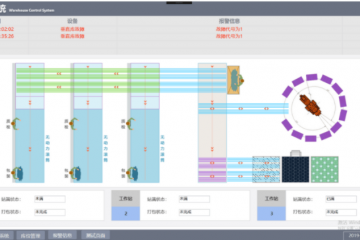 WCS倉庫控制系統功能詳細介紹