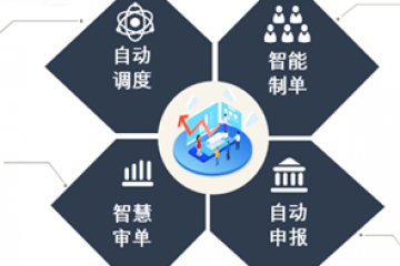 中國外運：關務共享中心數智化解決方案