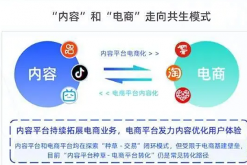 直播電商的2022，出現七大變化