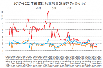 萬國郵聯(lián)發(fā)布兩份重要報(bào)告
