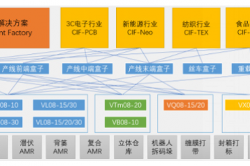 基于AGV/AMR的智能工廠廠內物流構建