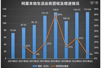 起飛的高德，“帶”不動口碑？