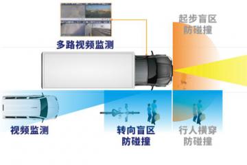 【所托安途省】重塑商用車經(jīng)濟版圖，駕馭未來之“省”在腳下！