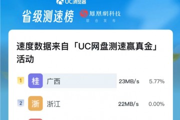 全民測(cè)速贏黃金  UC網(wǎng)盤發(fā)布全國(guó)下載速度排行