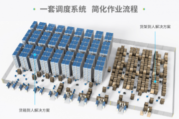 極智嘉RMS調(diào)度系統(tǒng)煥新升級(jí)丨性能大幅提升，場(chǎng)景全面兼容