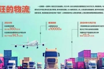 物流總額創(chuàng)新高 360萬(wàn)億意味著什么