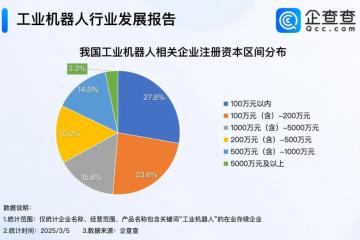 中國工業機器人裝載量超全球1/2 2024年相關企業注冊量近7萬家