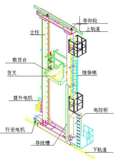 有軌巷道堆垛機