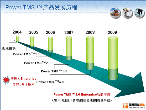 Power TMS 運輸管理系統(tǒng)