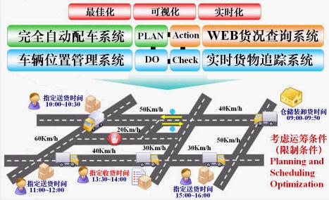 Autodispatch 配送計劃智能優化系統