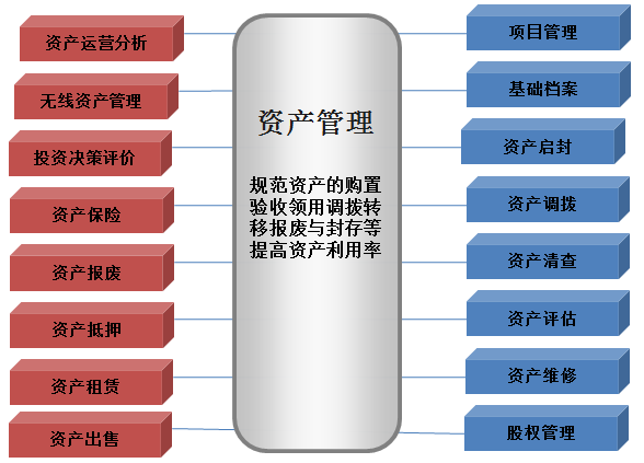 資產管理系統 