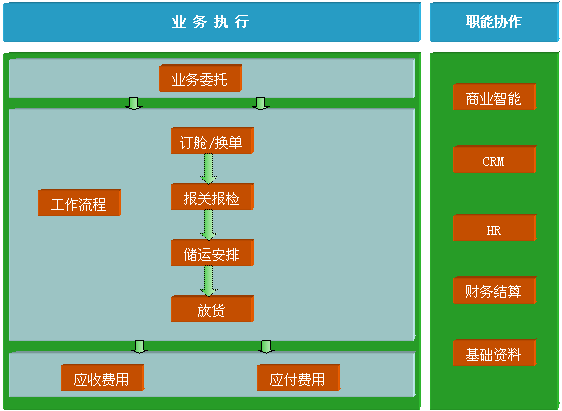 貨代管理軟件