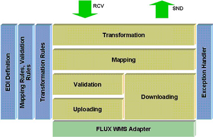 FLUX.Collaboration 協同平臺