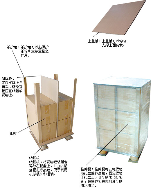 整體包裝系列