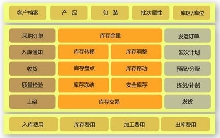 FLUX.WMS 倉儲管理系統