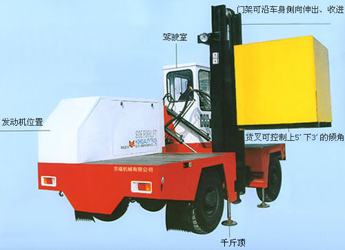 3噸側面叉車 CCC-3 