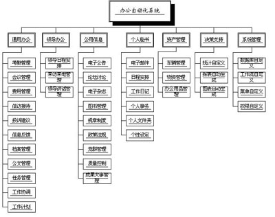 利瑪辦公自動化（OA）