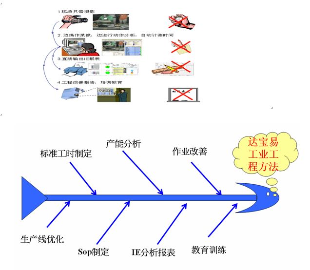 達(dá)寶易工業(yè)工程軟件