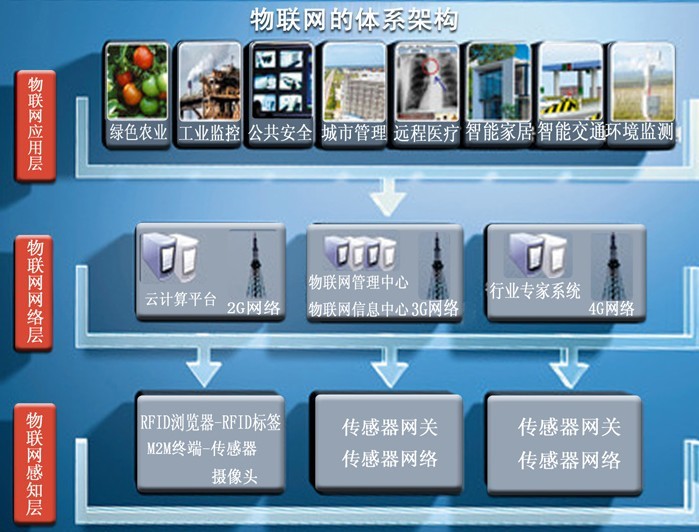 物聯網調度平臺