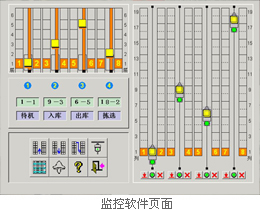 調度監控與管理系統