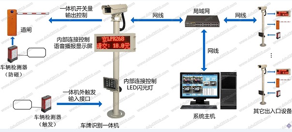 RFID車牌高清智能識別收費管理系統