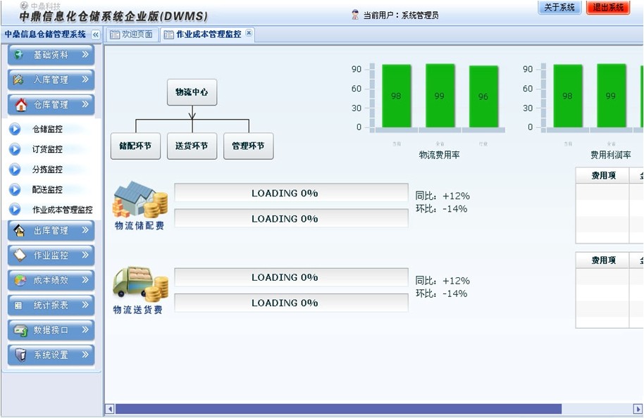 倉庫管理系統（WMS）