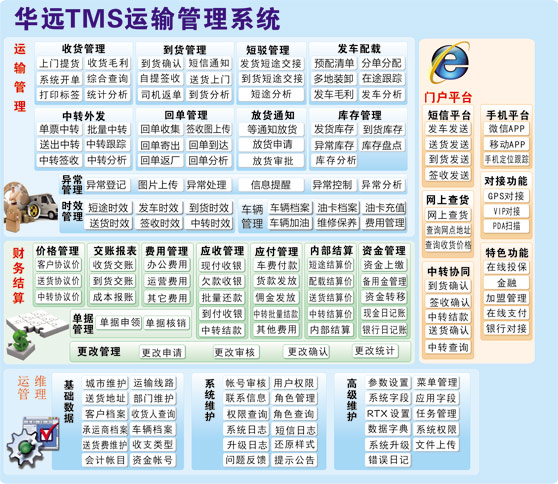 華遠(yuǎn)TMS物流運輸管理軟件