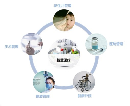 安防新利器——基于有源RFID技術的人員定位系統