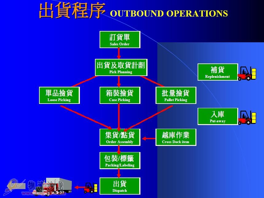 WMS系統(tǒng)倉庫管理生產(chǎn)公司