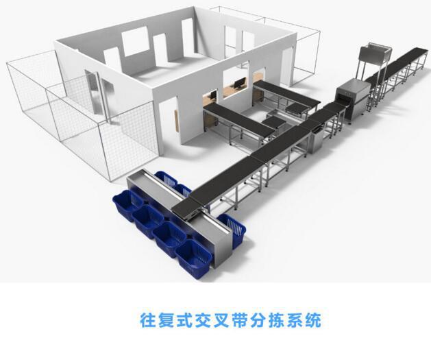 交叉帶分揀系統