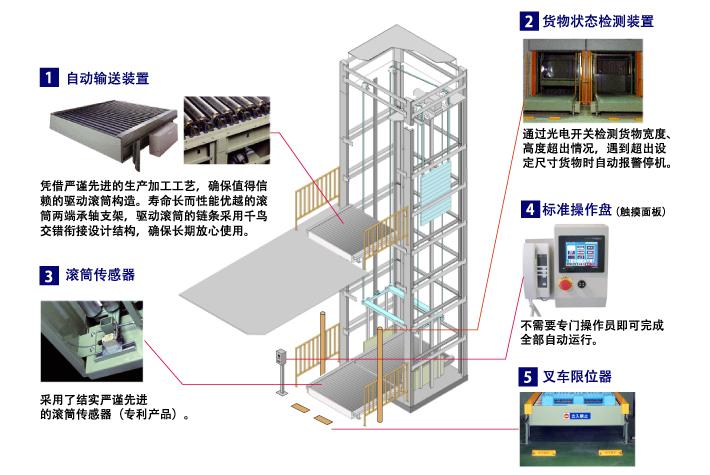 澳美垂直輸送系統(tǒng) 垂直輸送機(jī)