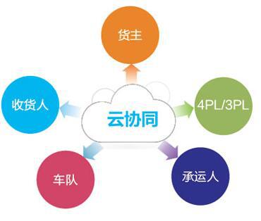 56n智慧供應鏈協同云平臺