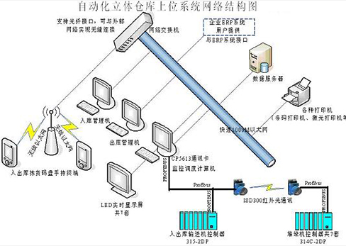 OMH的WMS系統(tǒng)解決方案