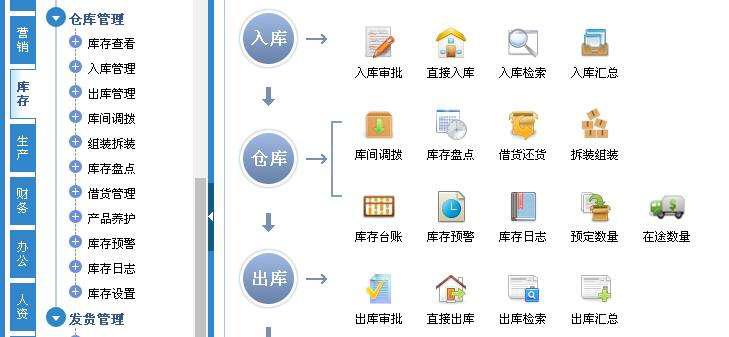 倉庫庫存管理軟件_庫存管理解決方案