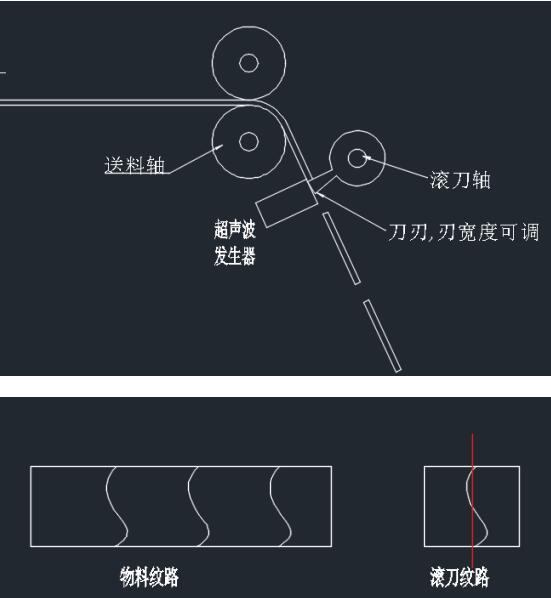 高速超聲波定長切割機，智能控制柜，耐特PLC解決方案