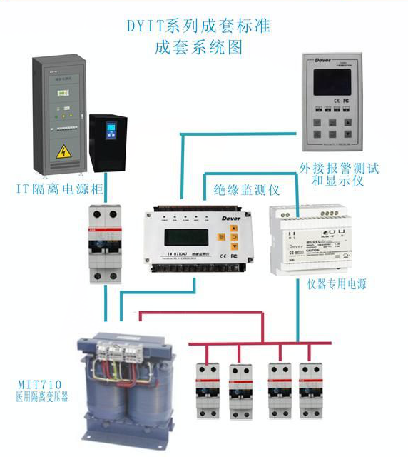 醫用隔離電源系統