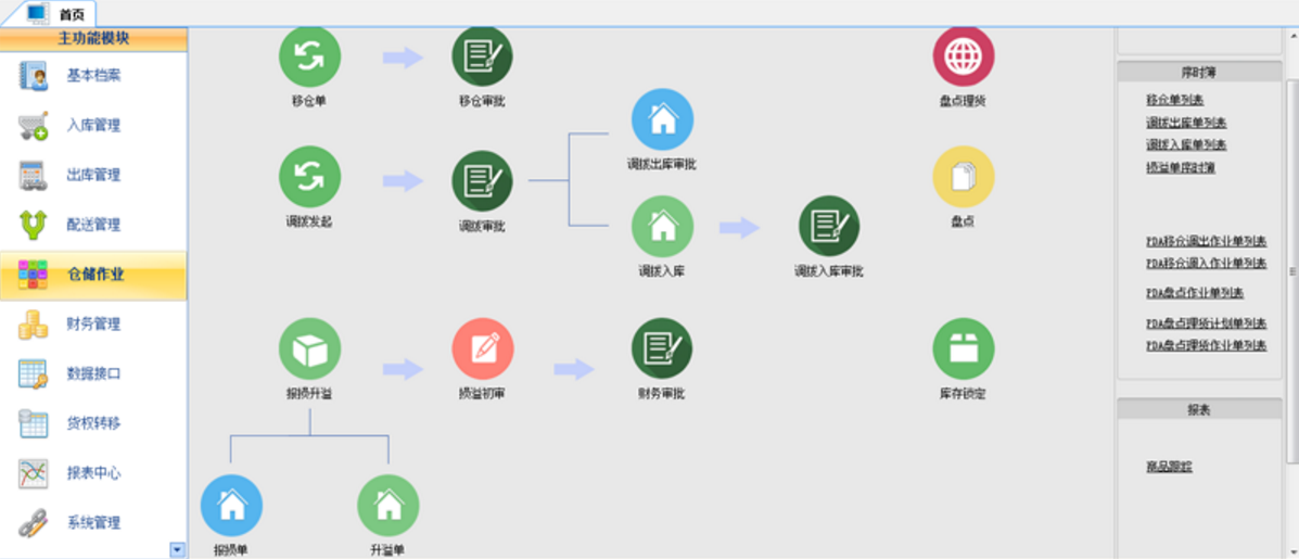 科邦倉儲物流管理系統